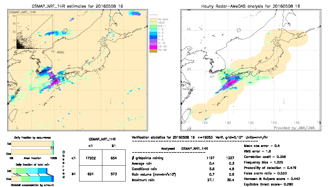 GSMaP NRT validation image.  2016/05/08 16 