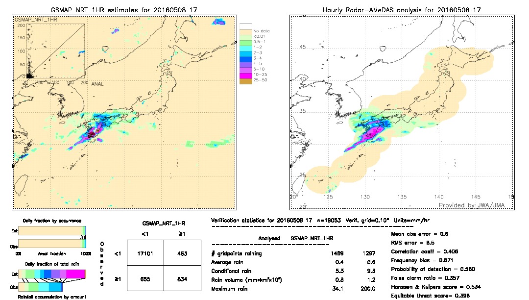 GSMaP NRT validation image.  2016/05/08 17 