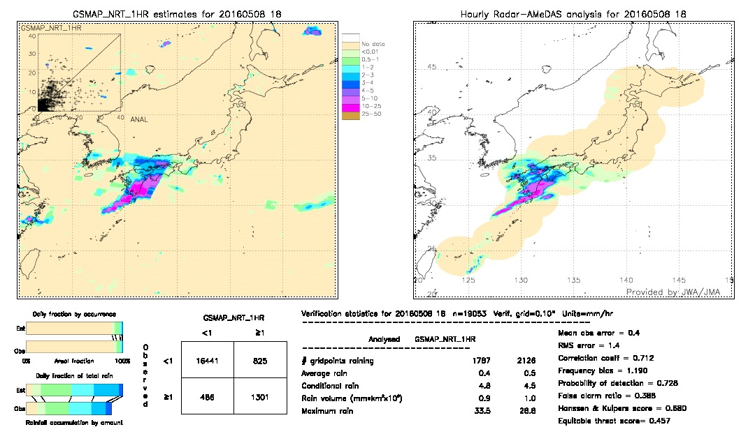 GSMaP NRT validation image.  2016/05/08 18 