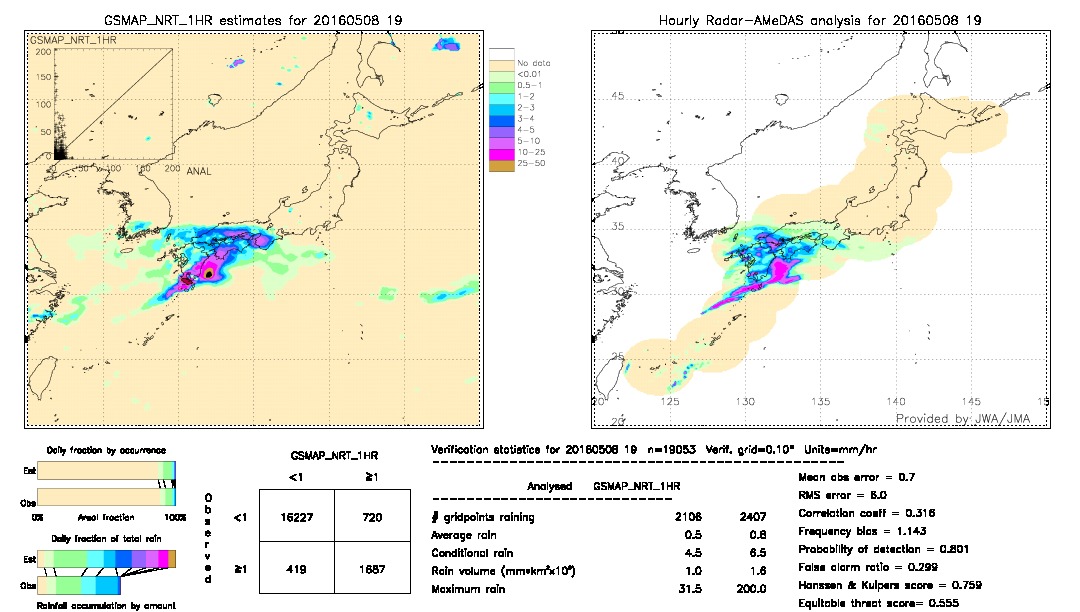 GSMaP NRT validation image.  2016/05/08 19 