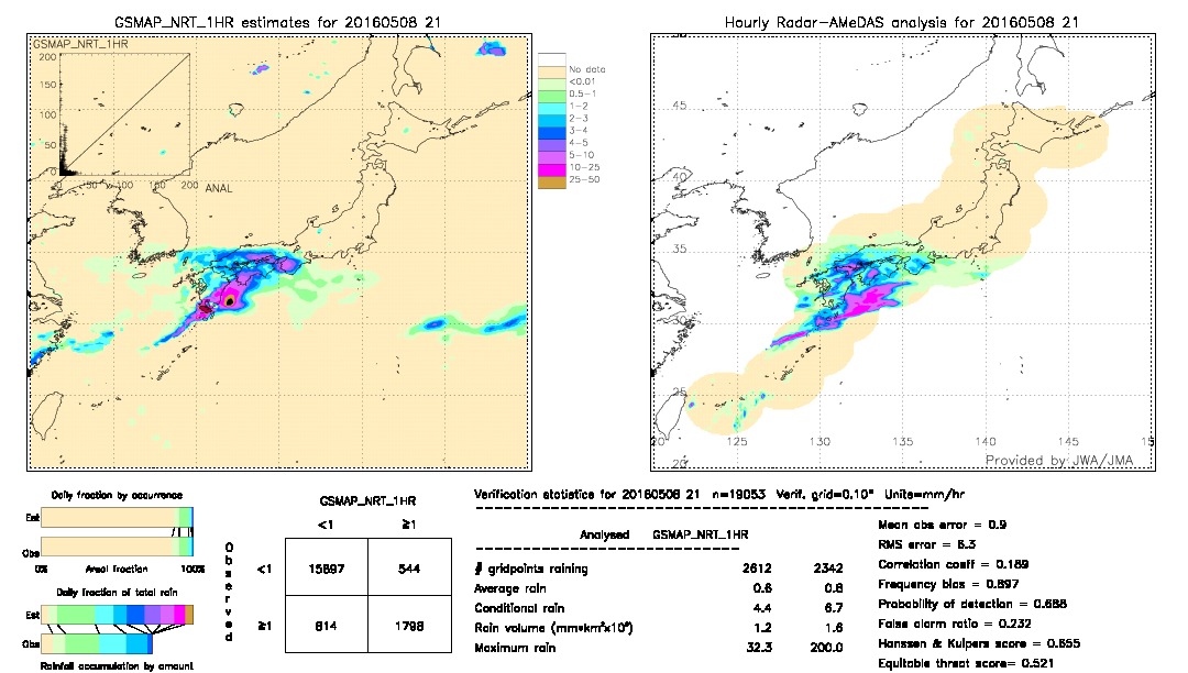 GSMaP NRT validation image.  2016/05/08 21 