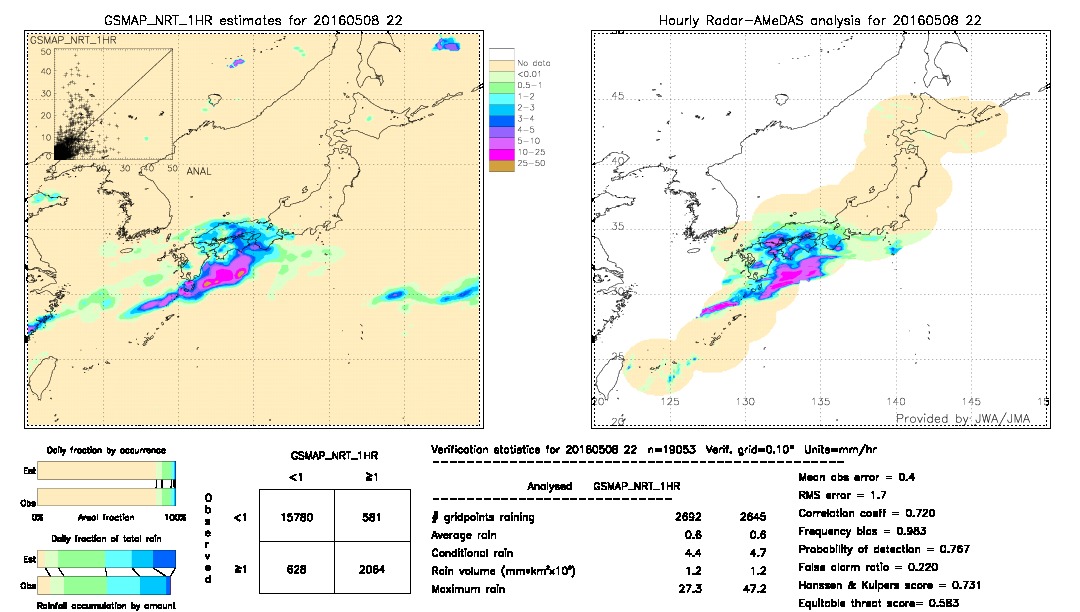 GSMaP NRT validation image.  2016/05/08 22 