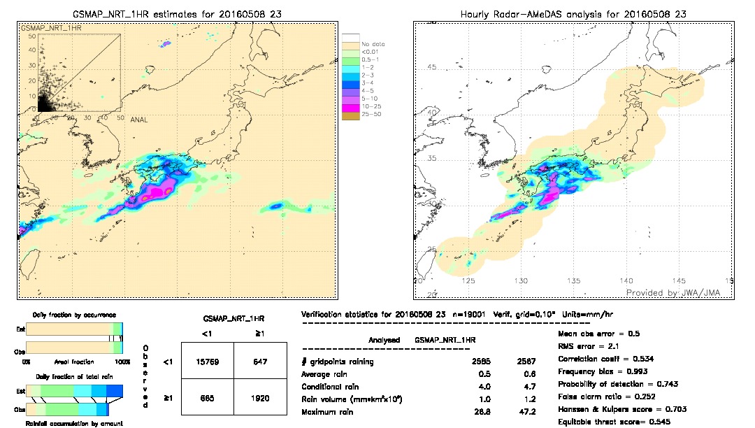 GSMaP NRT validation image.  2016/05/08 23 