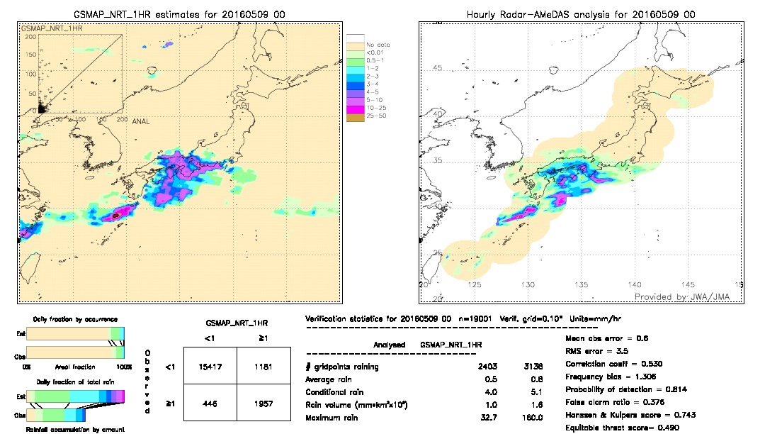 GSMaP NRT validation image.  2016/05/09 00 