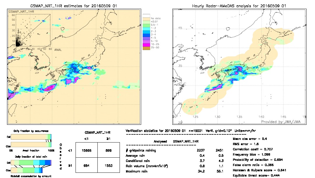 GSMaP NRT validation image.  2016/05/09 01 