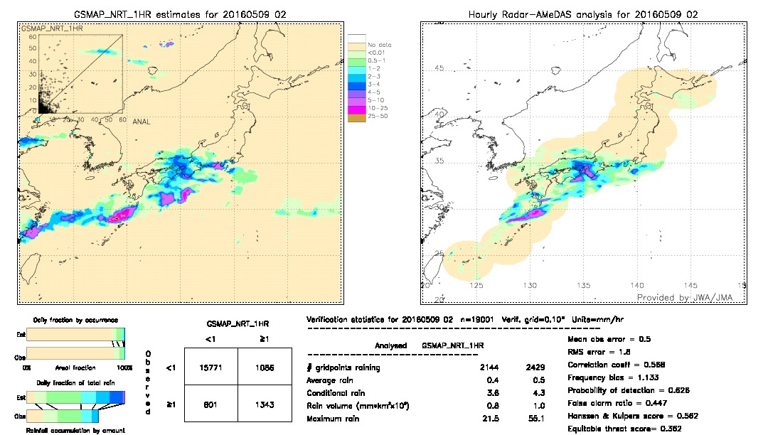 GSMaP NRT validation image.  2016/05/09 02 