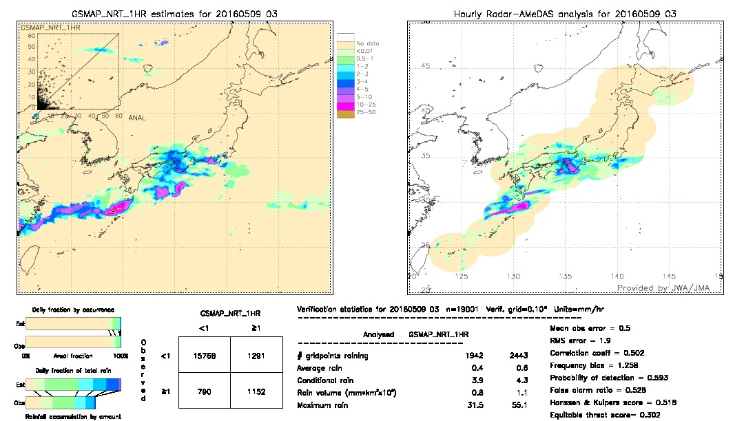 GSMaP NRT validation image.  2016/05/09 03 