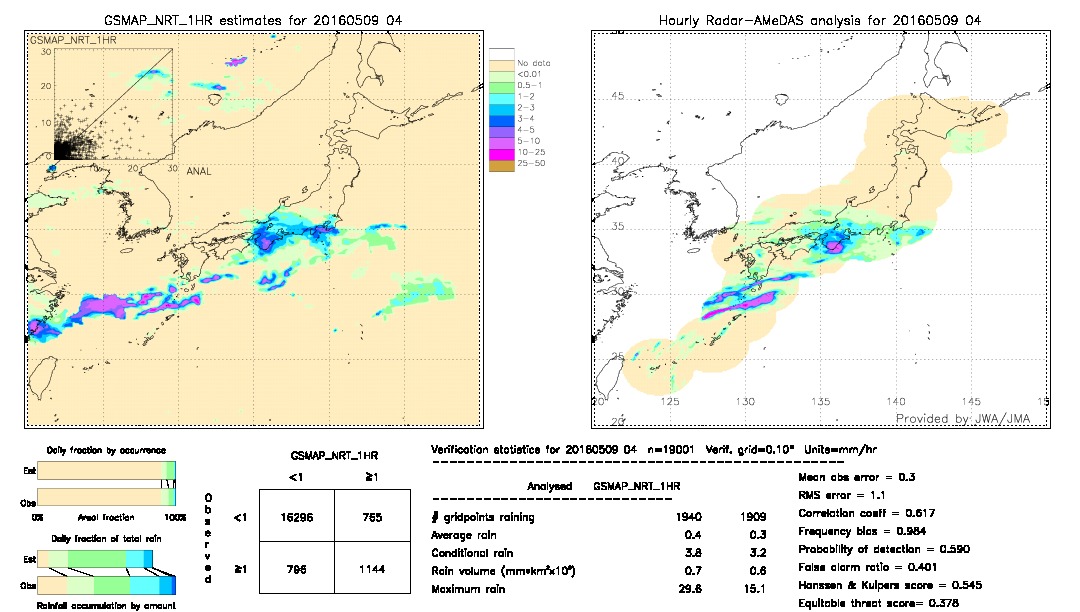 GSMaP NRT validation image.  2016/05/09 04 