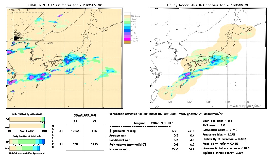 GSMaP NRT validation image.  2016/05/09 06 