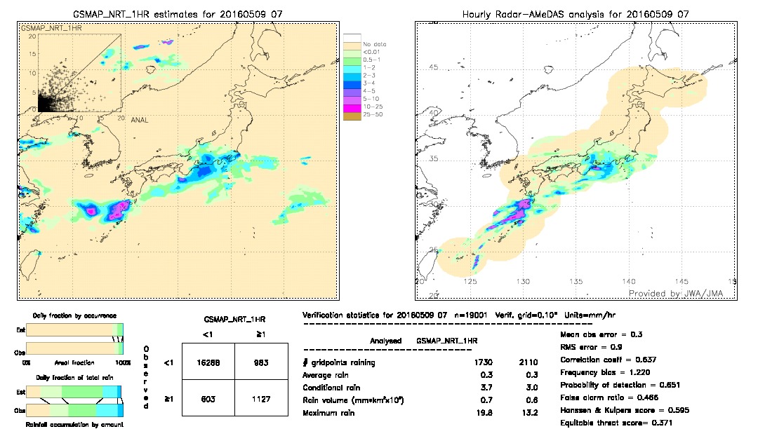 GSMaP NRT validation image.  2016/05/09 07 