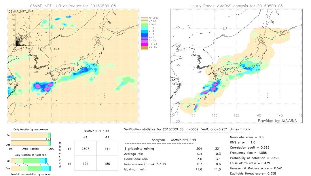 GSMaP NRT validation image.  2016/05/09 08 