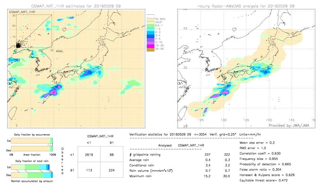 GSMaP NRT validation image.  2016/05/09 09 