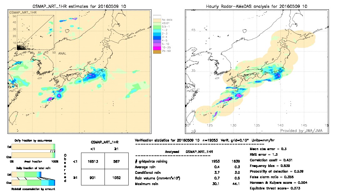 GSMaP NRT validation image.  2016/05/09 10 