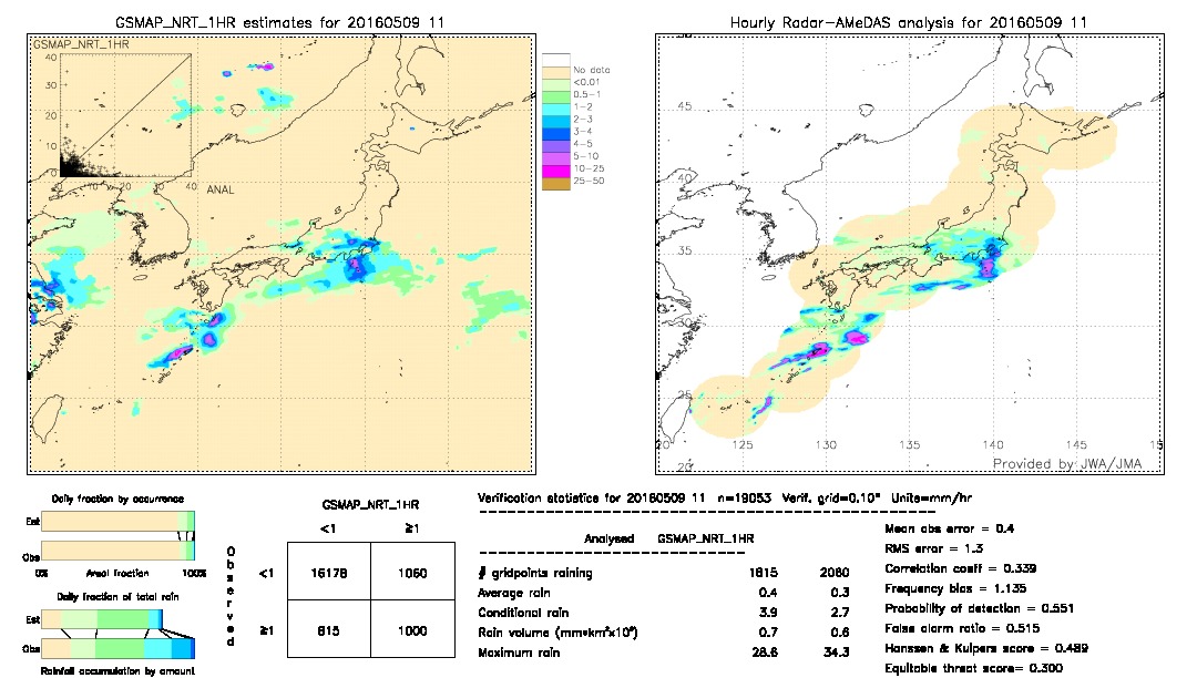 GSMaP NRT validation image.  2016/05/09 11 