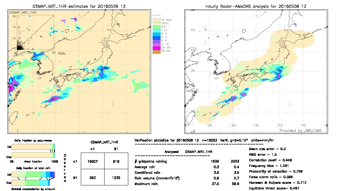 GSMaP NRT validation image.  2016/05/09 12 