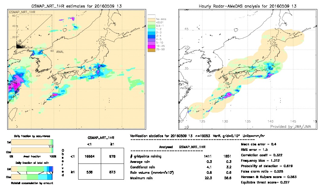 GSMaP NRT validation image.  2016/05/09 13 