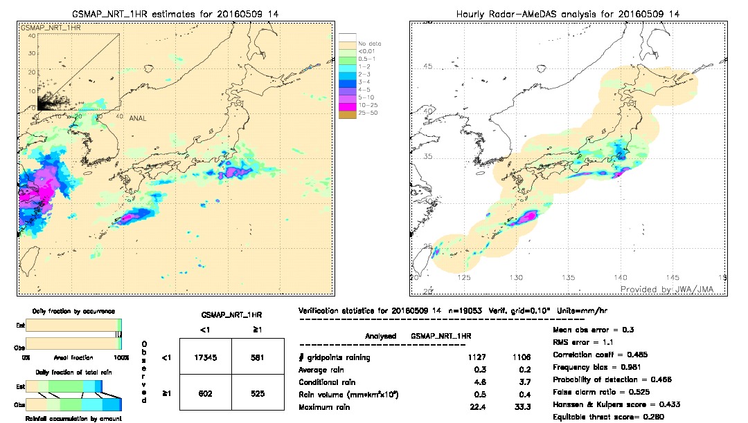 GSMaP NRT validation image.  2016/05/09 14 