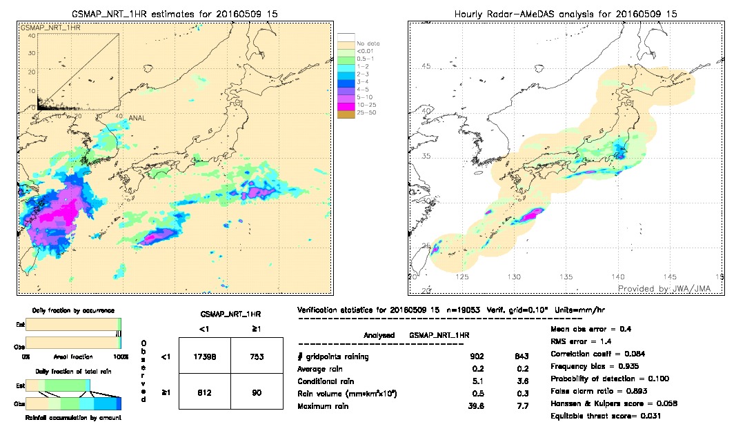 GSMaP NRT validation image.  2016/05/09 15 