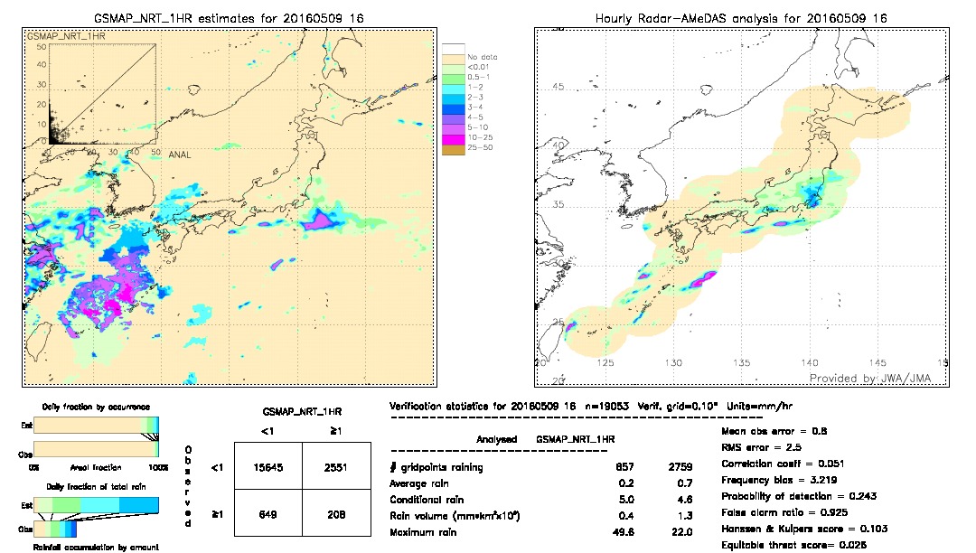 GSMaP NRT validation image.  2016/05/09 16 