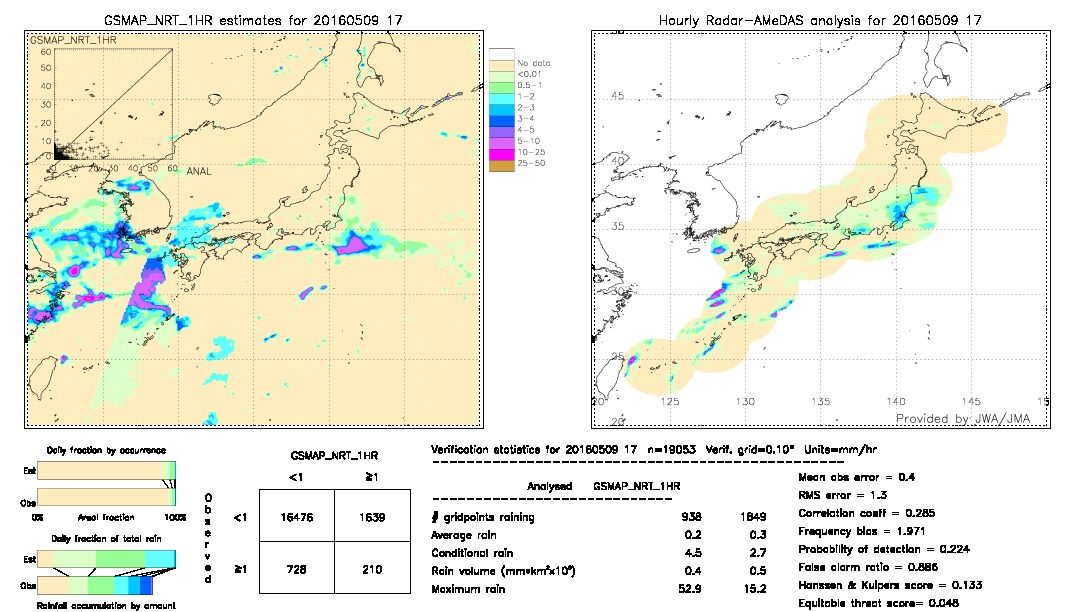 GSMaP NRT validation image.  2016/05/09 17 