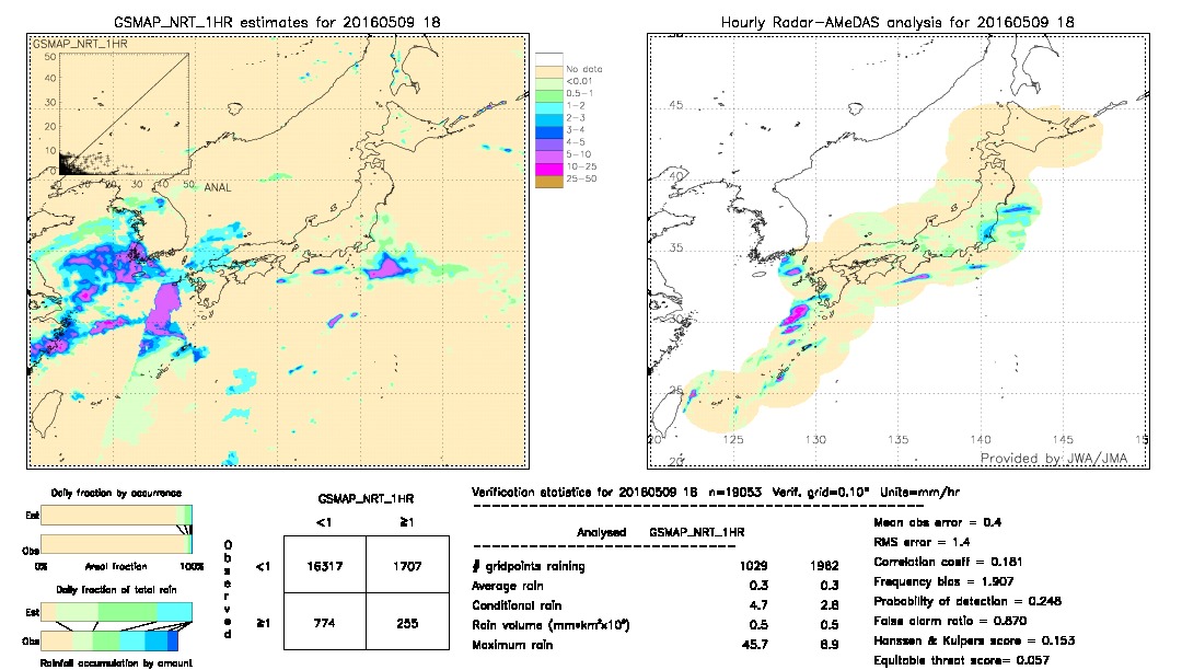 GSMaP NRT validation image.  2016/05/09 18 