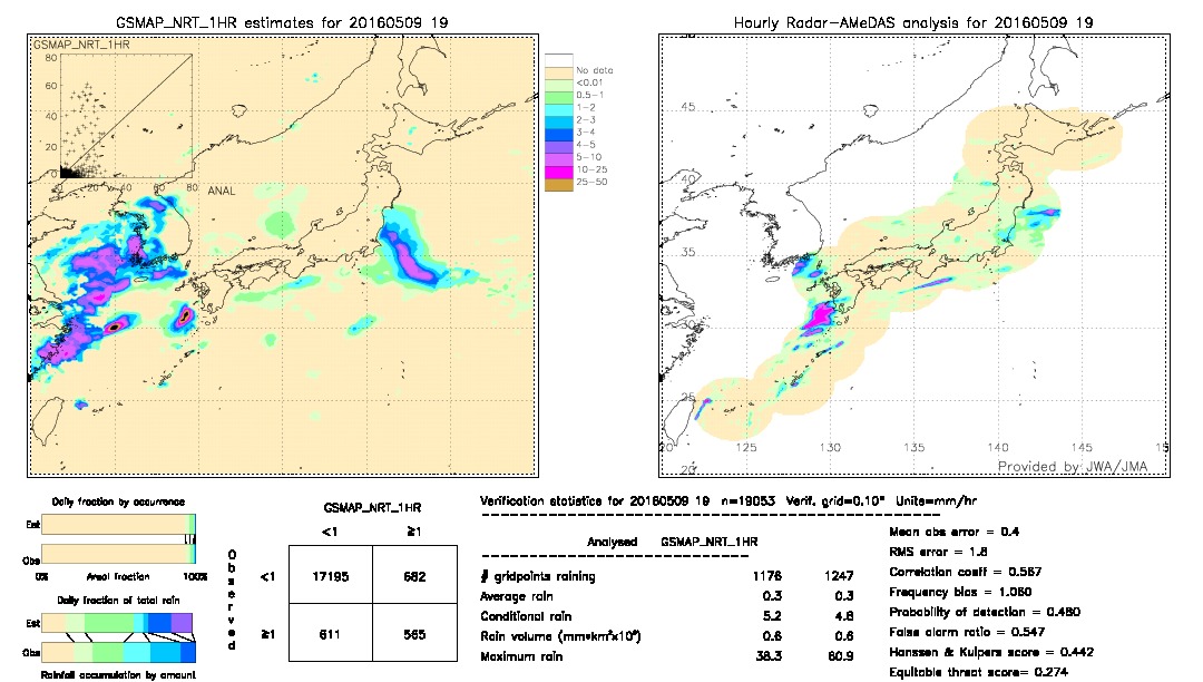 GSMaP NRT validation image.  2016/05/09 19 