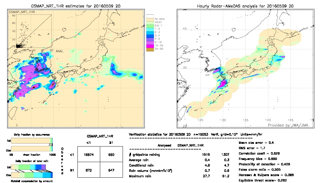 GSMaP NRT validation image.  2016/05/09 20 