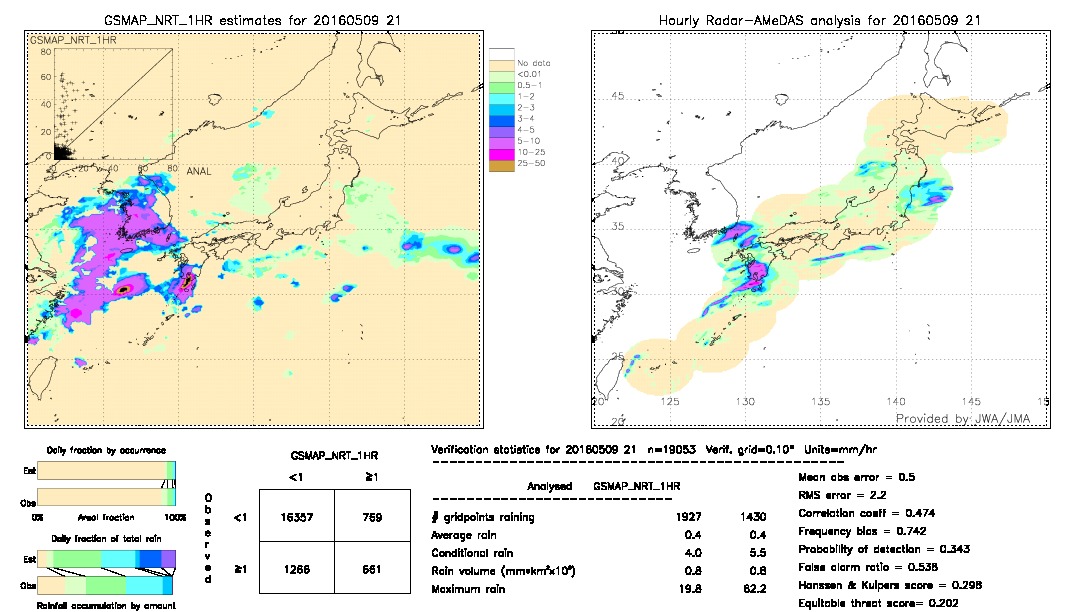 GSMaP NRT validation image.  2016/05/09 21 