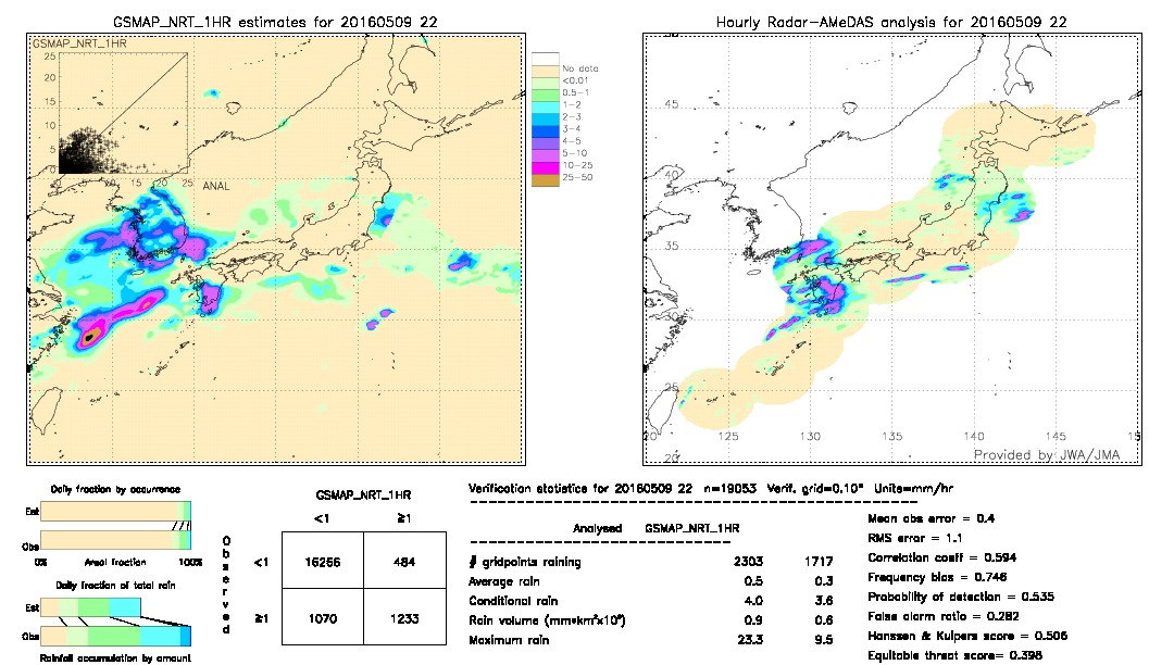 GSMaP NRT validation image.  2016/05/09 22 