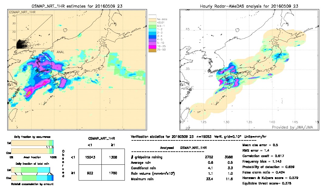 GSMaP NRT validation image.  2016/05/09 23 