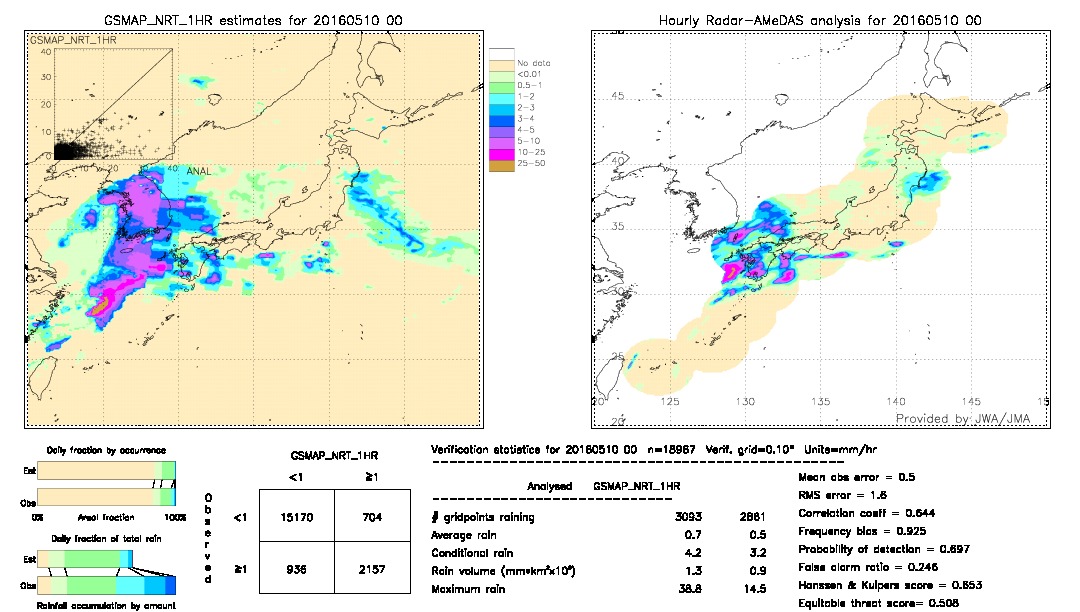 GSMaP NRT validation image.  2016/05/10 00 