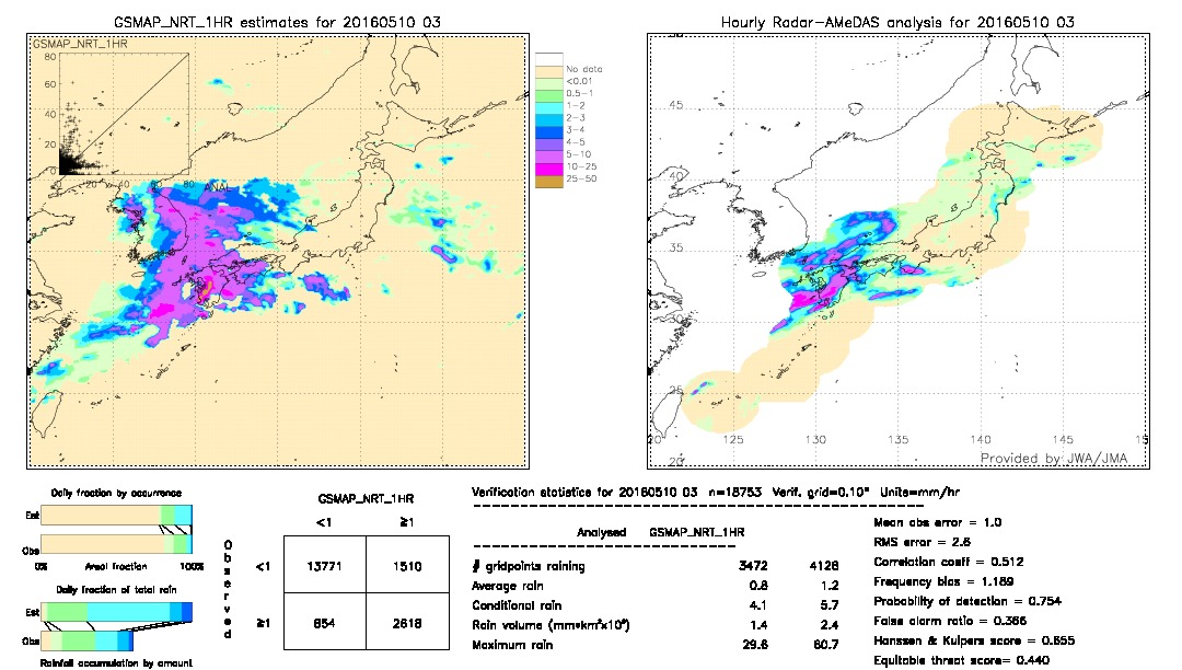 GSMaP NRT validation image.  2016/05/10 03 