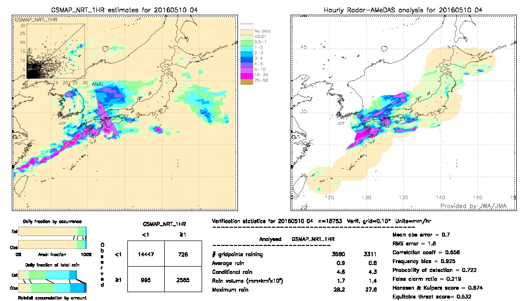 GSMaP NRT validation image.  2016/05/10 04 