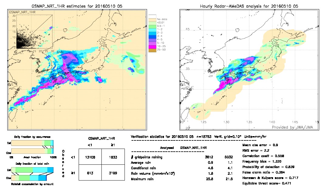 GSMaP NRT validation image.  2016/05/10 05 