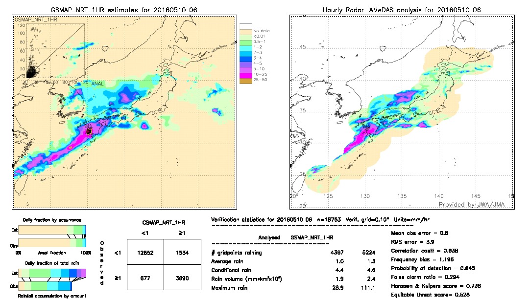 GSMaP NRT validation image.  2016/05/10 06 