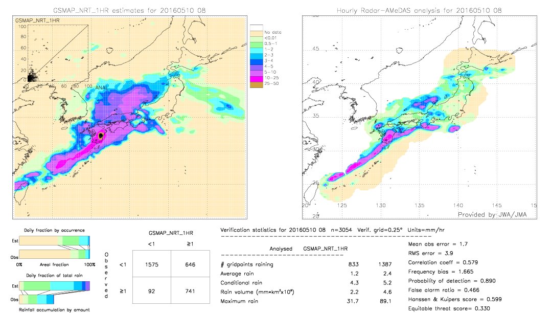 GSMaP NRT validation image.  2016/05/10 08 