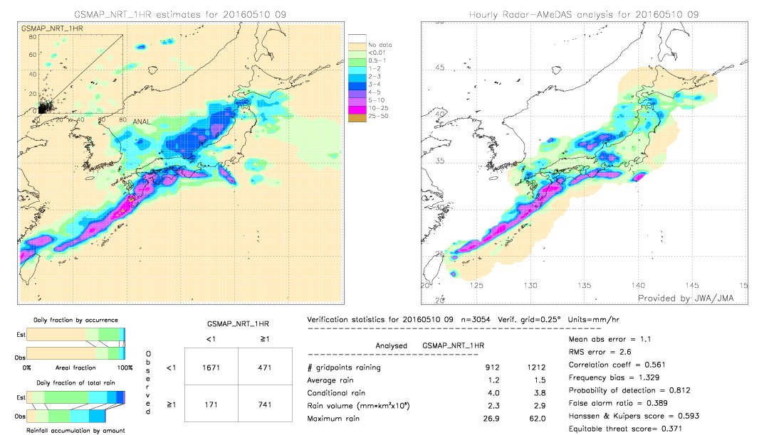 GSMaP NRT validation image.  2016/05/10 09 