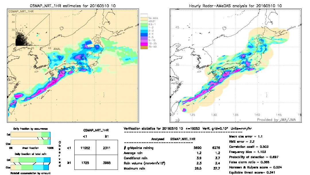 GSMaP NRT validation image.  2016/05/10 10 