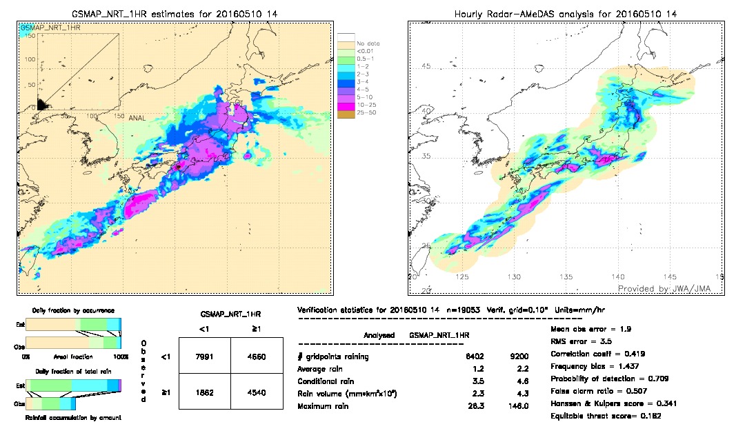 GSMaP NRT validation image.  2016/05/10 14 