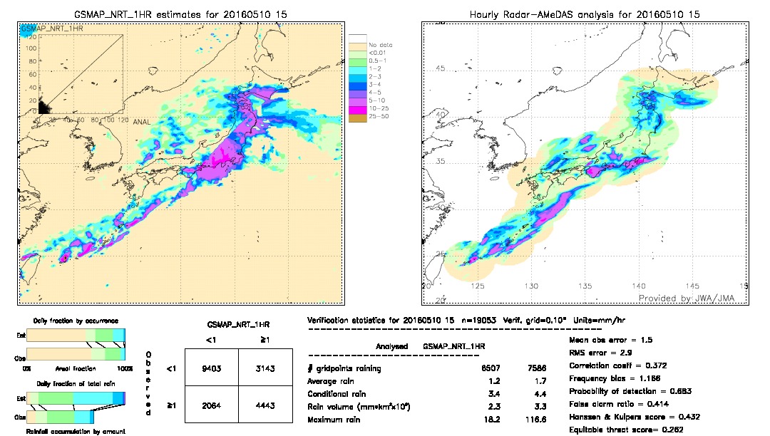 GSMaP NRT validation image.  2016/05/10 15 