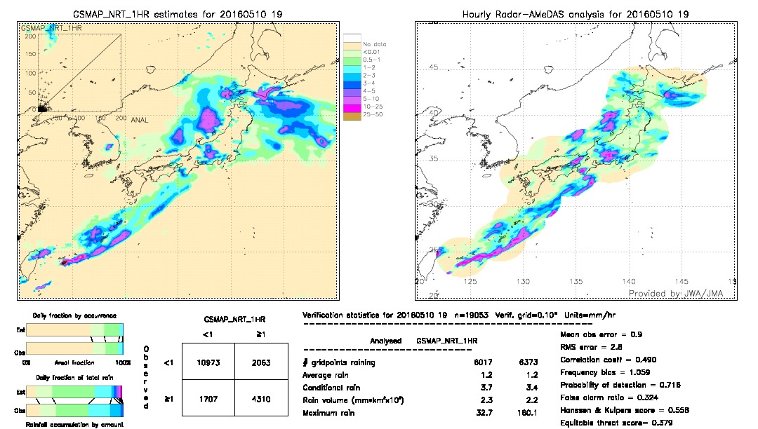 GSMaP NRT validation image.  2016/05/10 19 