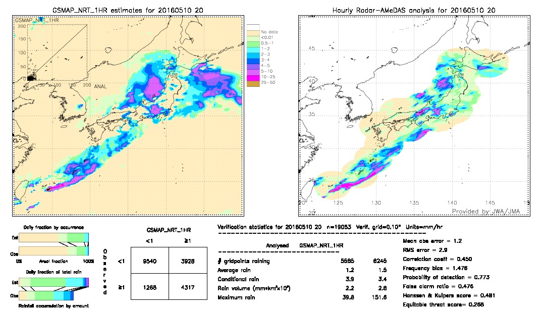 GSMaP NRT validation image.  2016/05/10 20 