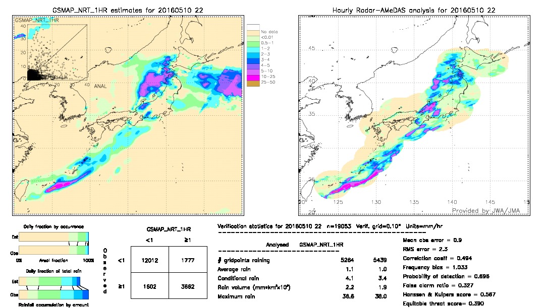 GSMaP NRT validation image.  2016/05/10 22 