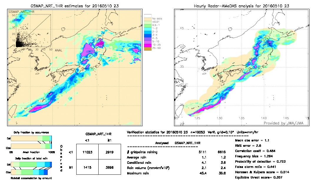 GSMaP NRT validation image.  2016/05/10 23 