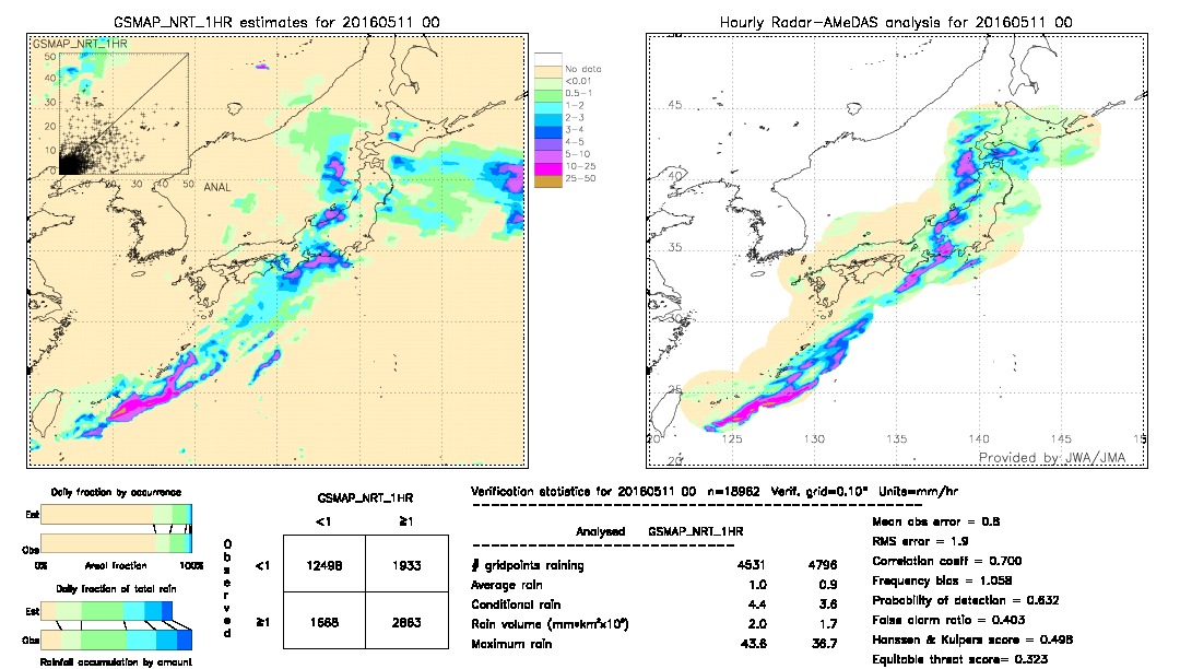 GSMaP NRT validation image.  2016/05/11 00 