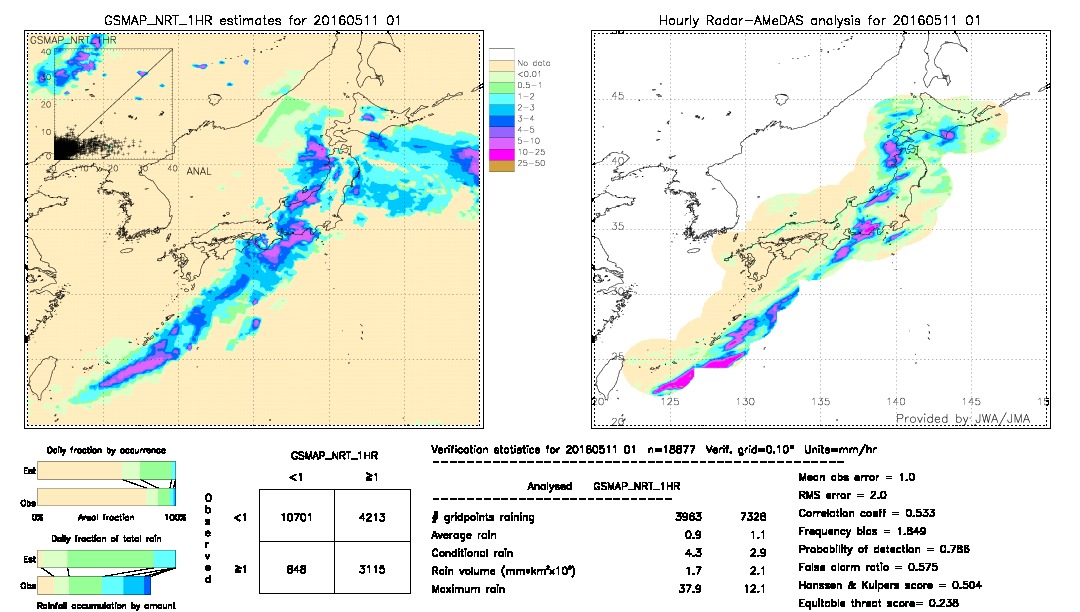 GSMaP NRT validation image.  2016/05/11 01 