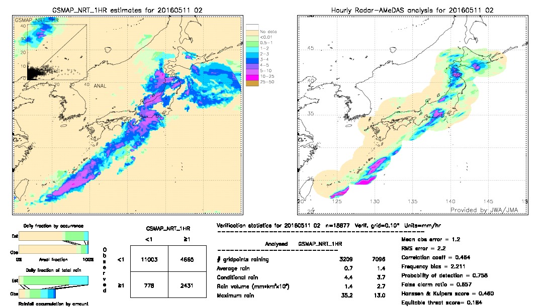 GSMaP NRT validation image.  2016/05/11 02 