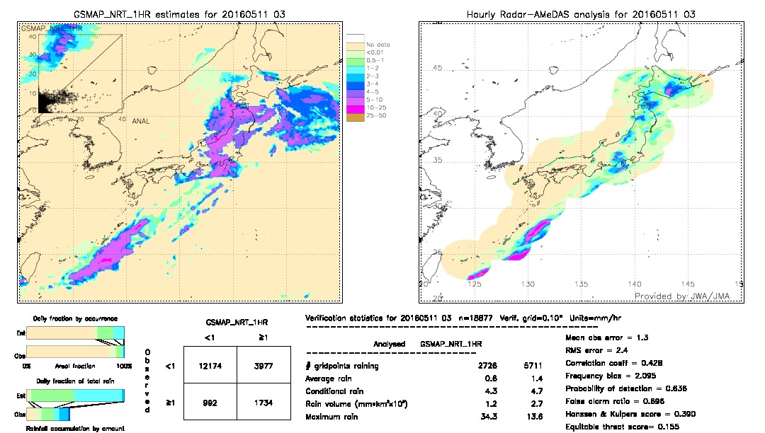 GSMaP NRT validation image.  2016/05/11 03 