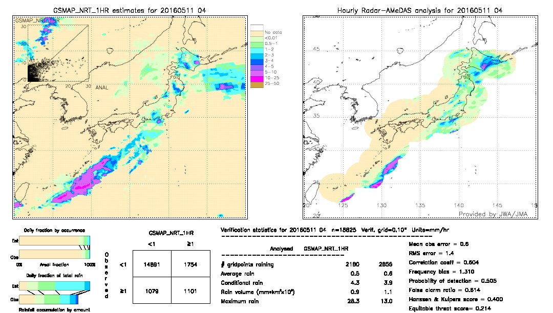 GSMaP NRT validation image.  2016/05/11 04 