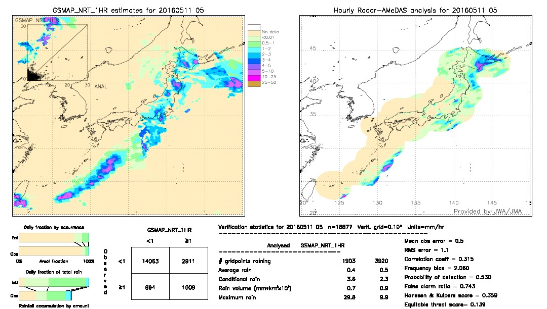 GSMaP NRT validation image.  2016/05/11 05 